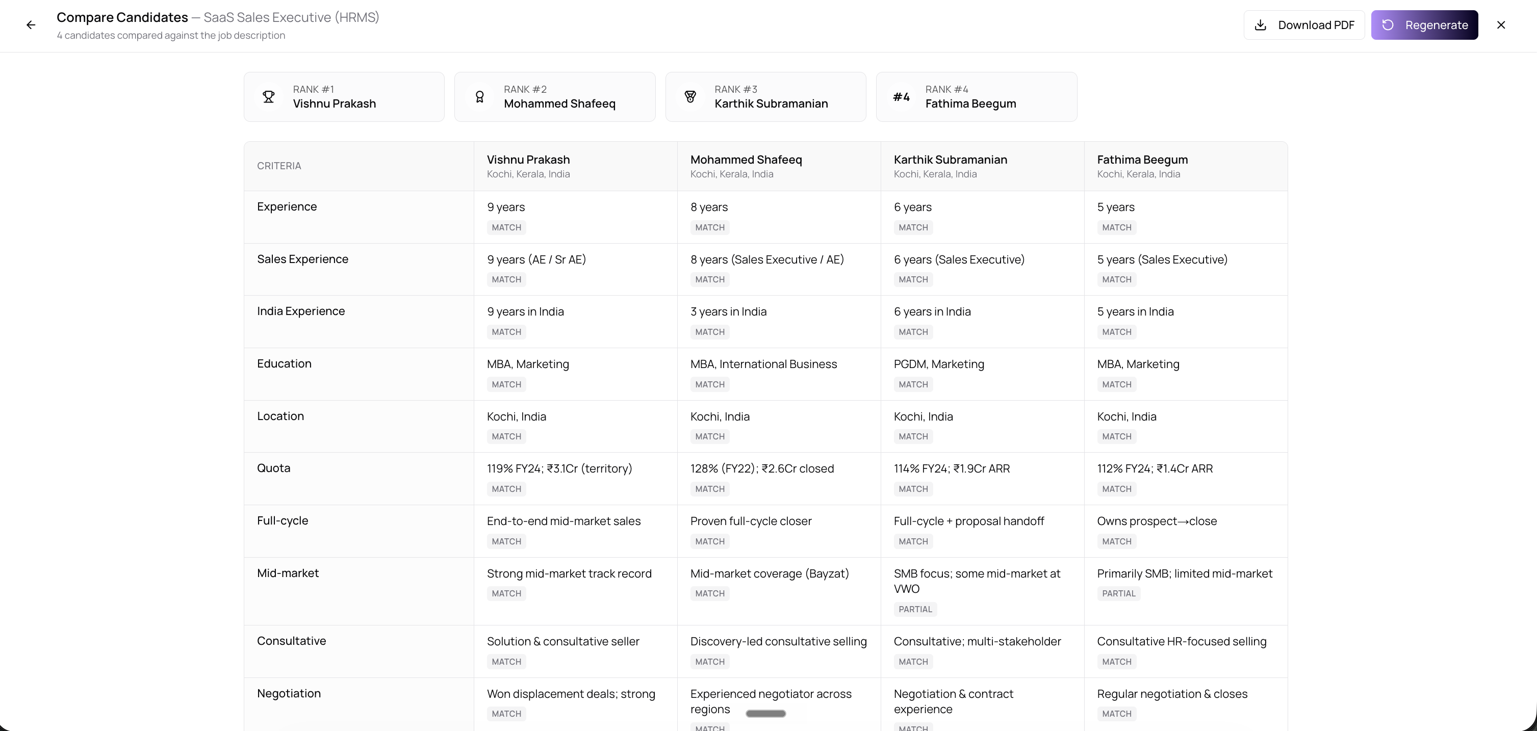 Candidate comparison