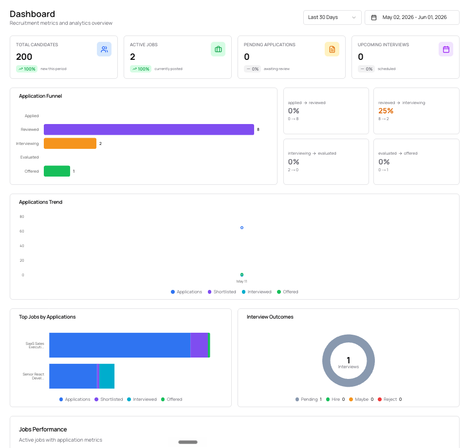 Dashboard